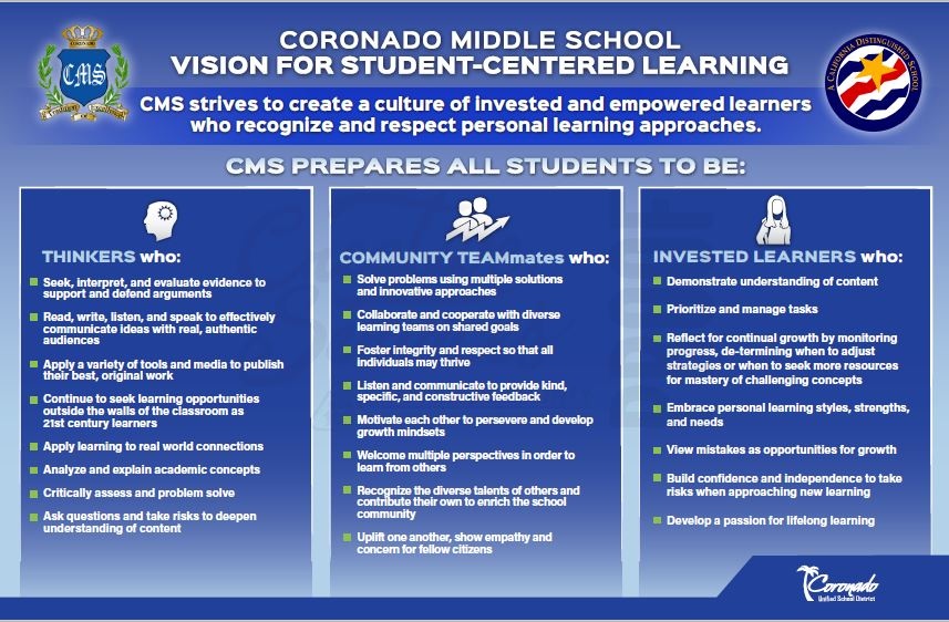 CMS Vision for Student Centered Learning Graphic